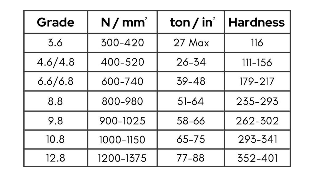 High Tensile Fasteners Suppliers India